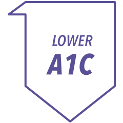 Jentadueto Helps Lower A1C